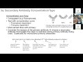 a basic overview of immunohistochemistry ihc in free floating tissue