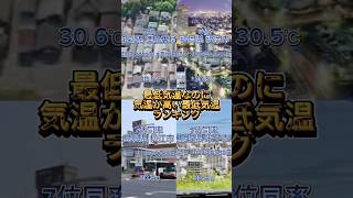 気温が高い最低気温TOP12全部30℃超えてるw 最近は最低気温ですら気温が高いよね 💦 #shorts