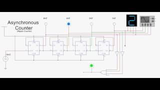 Asynchronous Counter