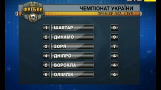 Підсумки 3 туру та анонс наступних поєдинків