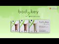 Customer Favourites - BodyKey