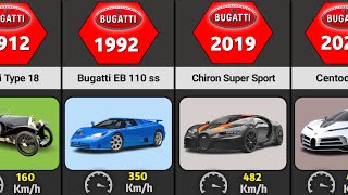 Evolution of Bugatti (1900 - 2024)