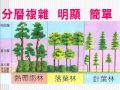 高中生物【教學視訊】焦點 252 消長：