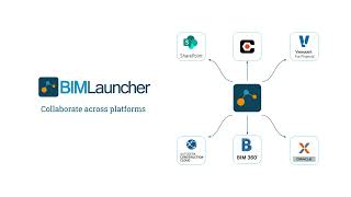 BIMLauncher Connector for Procore ←→ Autodesk Construction Cloud (ACC) or BIM 360