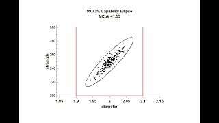 Multivariate Process Capability Analysis
