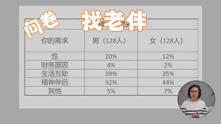 单身老人为什么想找伴儿？性，财务，生活互助，精神伴侣，哪个是刚需？网友说