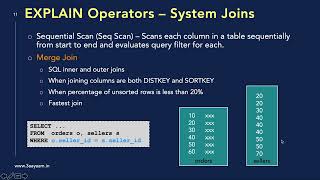 Redshift EXPLAIN Output & System Joins