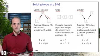 Directed Acyclic Graphs (1) - Introduction to DAGs