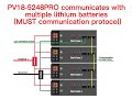 PV18 PRO inverter communicates with multiple lithium batteries.