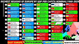 Richest European countries by region by GDP per capita Nominal 1960-2029