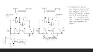 Cylinder Sequencing | Mechatronics