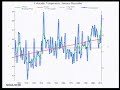 Climate Change in Aspen: Assessment of Impacts and Potential Responses -- John Katzenberger