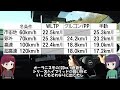 【デリカミニ】国内法定最速120km hに挑戦！デリカミニの実力は？