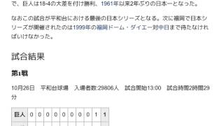 「1963年の日本シリーズ」とは ウィキ動画