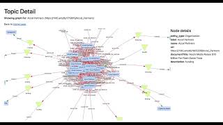 vis.js impossible physics dancing graph