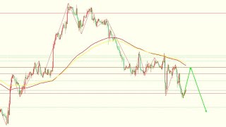 2022年10月17日黄金白银行情分析