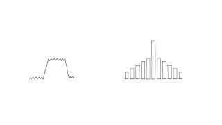 Using a PXI RF Signal Generator