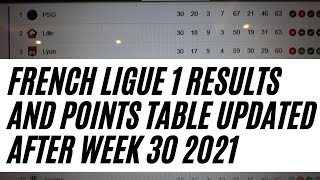 LIGUE 1 POINTS TABLE,LIGUE 1 RESULTS,FRENCH LEAGUE POINT TABLE,FRENCH LEAGUE RESULTS,LIGUE 1 TABLE