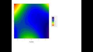 24 Vector Field Plus Contour 向量圖加等高線圖