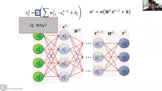 DL4CV@WIS (Spring 2021) Lecture 2: Neural Networks