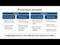 case interview practice case 3 increasing drug adoption