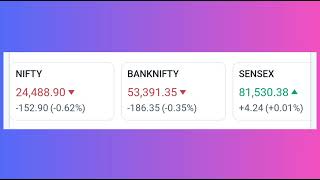 சந்தைக்கு முந்தைய பகுப்பாய்வு - Pre Market / MARKET OUTLOOK - சந்தை கண்ணோட்டம்