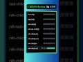 CSS Child Selector Made Easy! 👶✨|| HTML & CSS ✨#html #css #coding