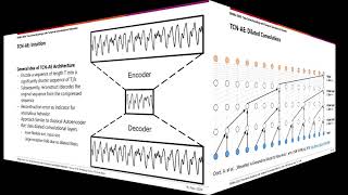 Time Series Encodings with Temporal Convolutional Networks