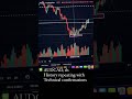 audcad 1h history repeating with technical confirmation. shorts trading forextrading