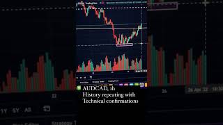 AUDCAD,1H History repeating with technical confirmation. #shorts #trading #forextrading