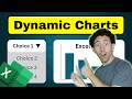 How to Make Dynamic Charts in Excel (Powered by Formulas)