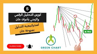 استراتيجيات التداول باستخدام مروحة جان : نصائح وحيل