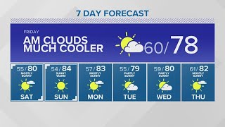Cooler weather moving into western Washington | KING 5 weather