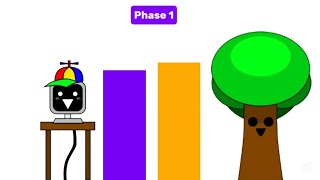 POWER LEVELS |  INCREDIBOX SPRUNKI | PHASE 1