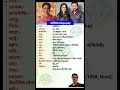 jyothika biography. ज्योतिका🌹 viral hindi biography skvlog shorts jyothika story celebrity