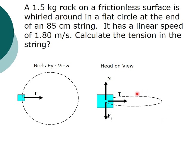 Examples Of Circular Motion Uniform Circular Motion Honors Physics