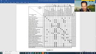 Metodologi Penelitian - Contoh Skripsi Kualitatif Bag. 2 || Dr Punang Amaripuja Research Methodology