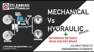 Mechanical Vs Hydraulic Brake MALAYALAM