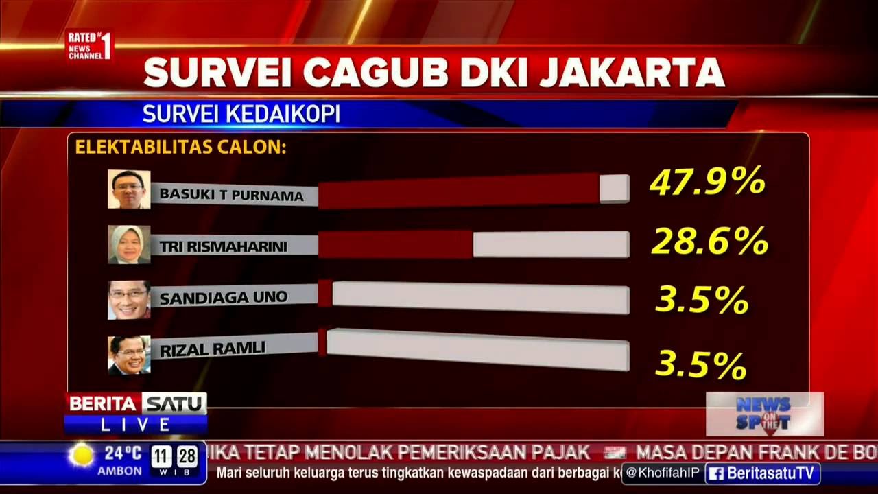 Hasil 4 Lembaga Survei Terkait Elektabilitas Cagub DKI - YouTube