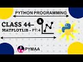 Subplots in Matplotlib || Subplot Function || Python Programming Class-44||For Data Science, ML & AI