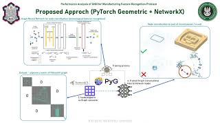 Performance Analysis of Graph Neural Network (GNN) for Manufacturing Feature Recognition Problem