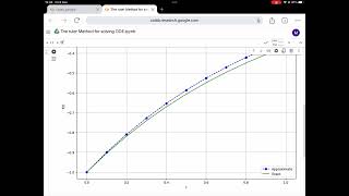 [Computational Physics]Euler Method for solving ODE Python