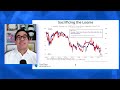 the boc caves canada s in trouble icecap canadian market wrap episode 16