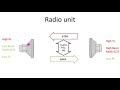 basic knowledge of ericsson mini link tn amm 2p overview of mini link ericsson mini link tn