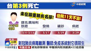 台第3例死亡! 40歲奧捷團領隊發病11天不治│中視新聞 20200330