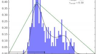 PDF Sampling: Acceptance-rejection method (Double Triangle Proposal Distribution)