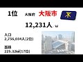 【1位は最下位の25倍！】政令指定都市　人口密度ランキング【2021年8月版】