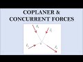 Coplanar Concurrent forces