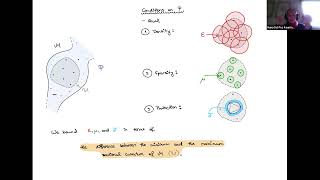 Hana Dal Poz Kouřimská: Curvature variation based sampling for Delaunay triangulations of manifolds