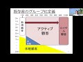 【ec成功８】単品リピート通販のltvを劇的に上げる既存顧客へのcrmとは？新規客と既存客では違う対応方法　適引き上げ　離脱防止　休眠復活（薬事通販コンサルタント　持田騎一郎）